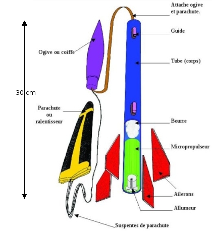 Planete Sciences EcorcheMicro 3 c4065