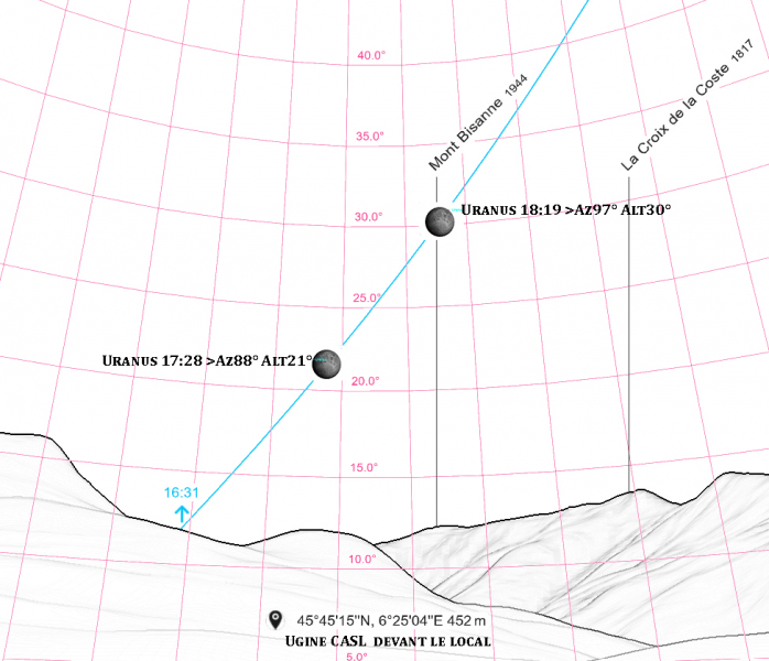 lune-uranus-221205